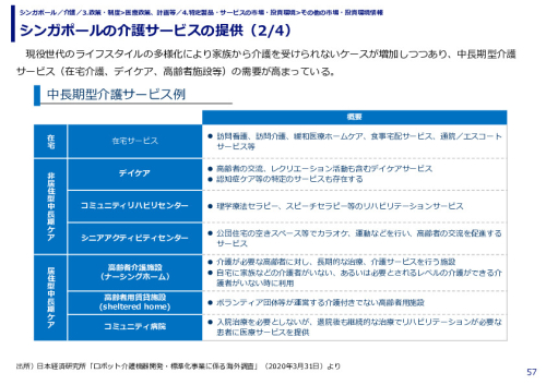 シンガポールの介護サービスの提供